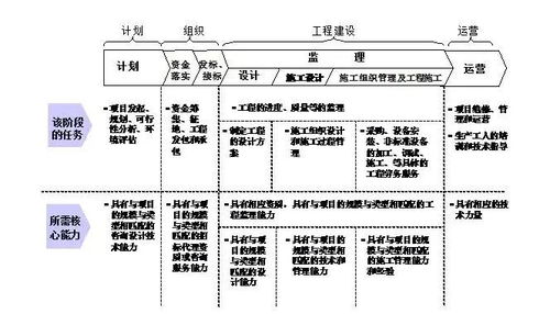 從施工總承包到工程總承包，你想象不到的難