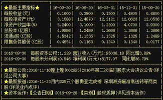 煌上煌 昔日“妖股”今日重燃戰(zhàn)火，5.44億主力資金強(qiáng)勢拉漲，國內(nèi)貿(mào)易代理業(yè)務(wù)成新看點(diǎn)